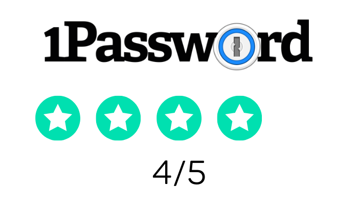 1password rating