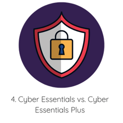 cyber essentials or cyber essentials plus