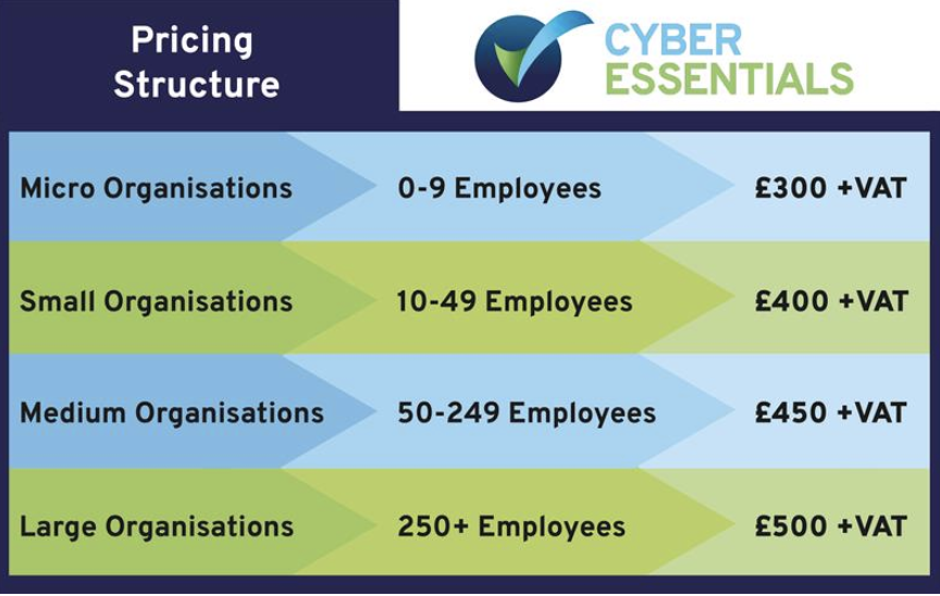 CE-pricing