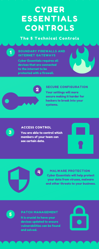 Cyber Essentials 5 Technical Controls