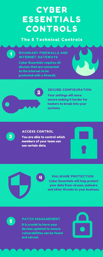 CYBER ESSENTIALS CONTROLS