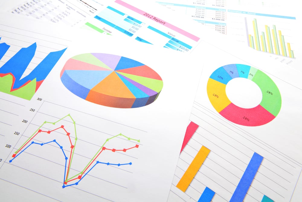 financial risk analysis