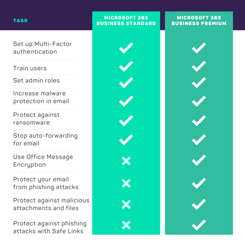 How to choose the right Microsoft 365 subscription for your business