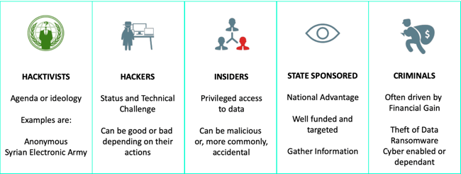 Cyber Threat Cyber Essentials