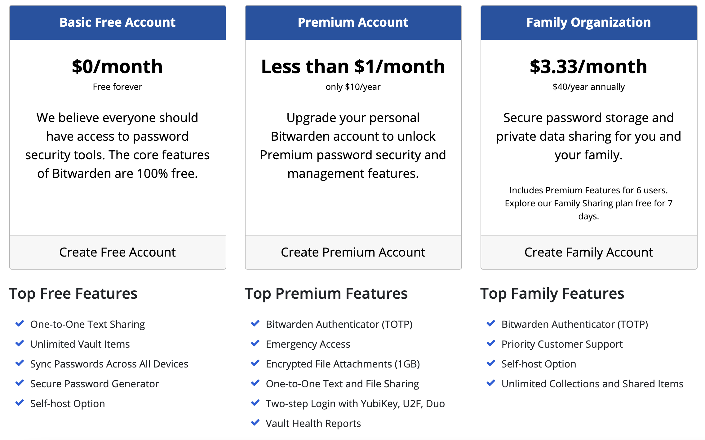 bitwarden prices