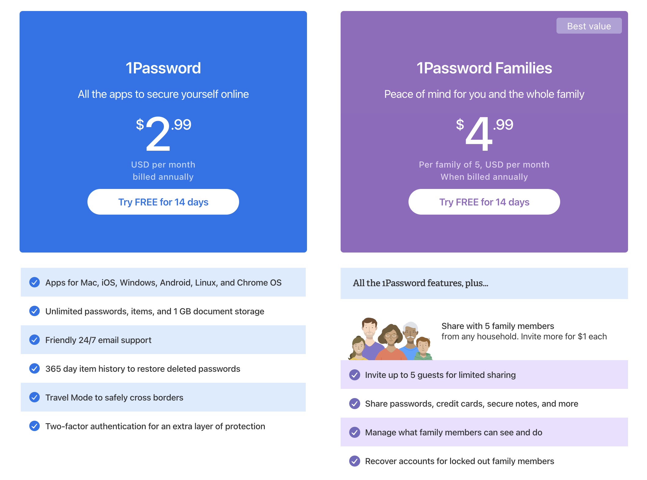 1password prices