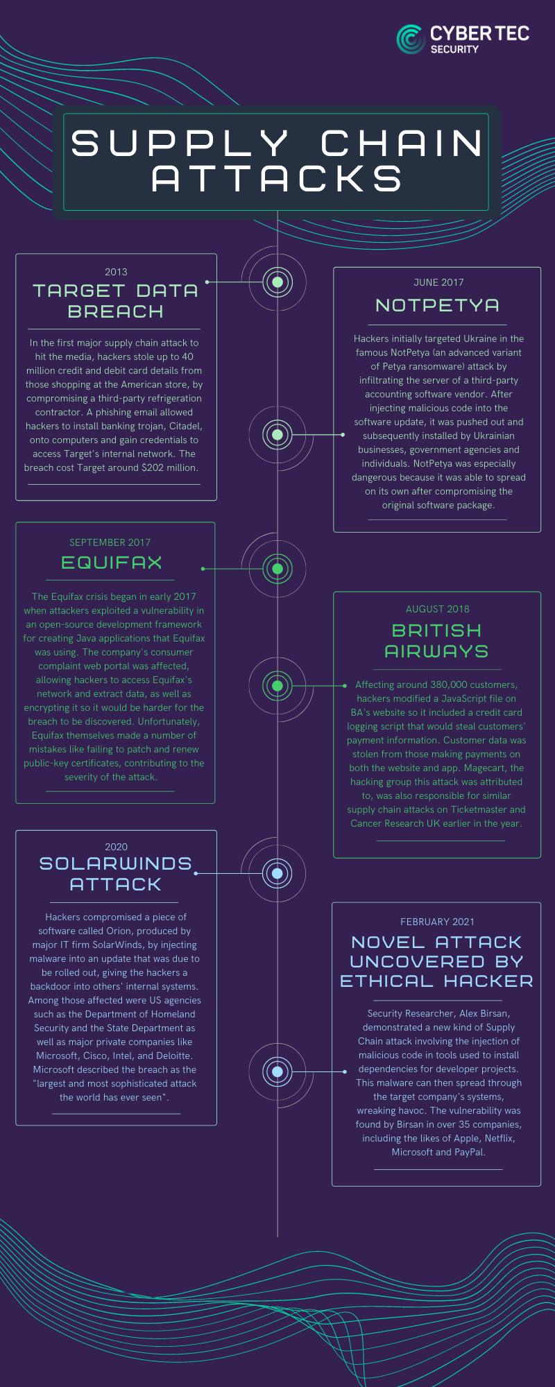 What is Supply Chain Security and Why is It Important?