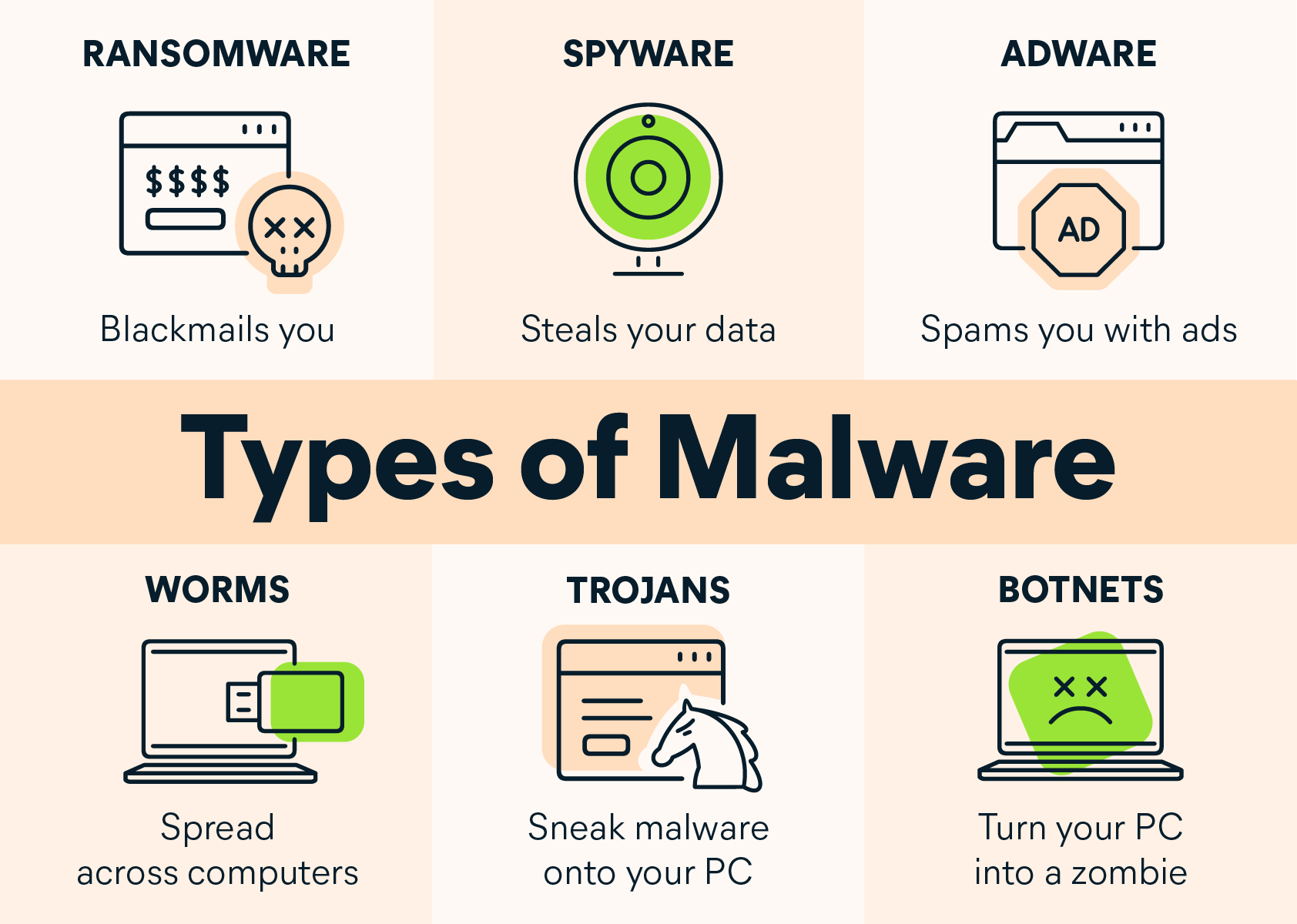 Types_of_Malware-A1_EN