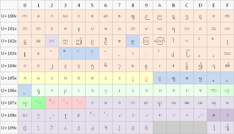 Unicode character map