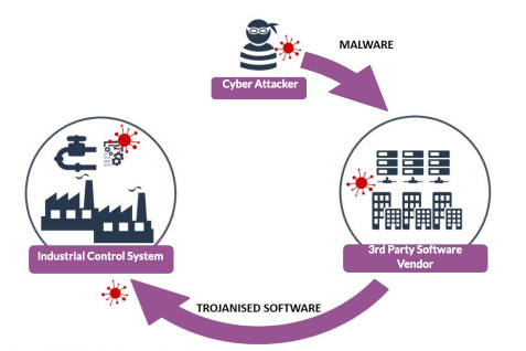 supply-chain-attack